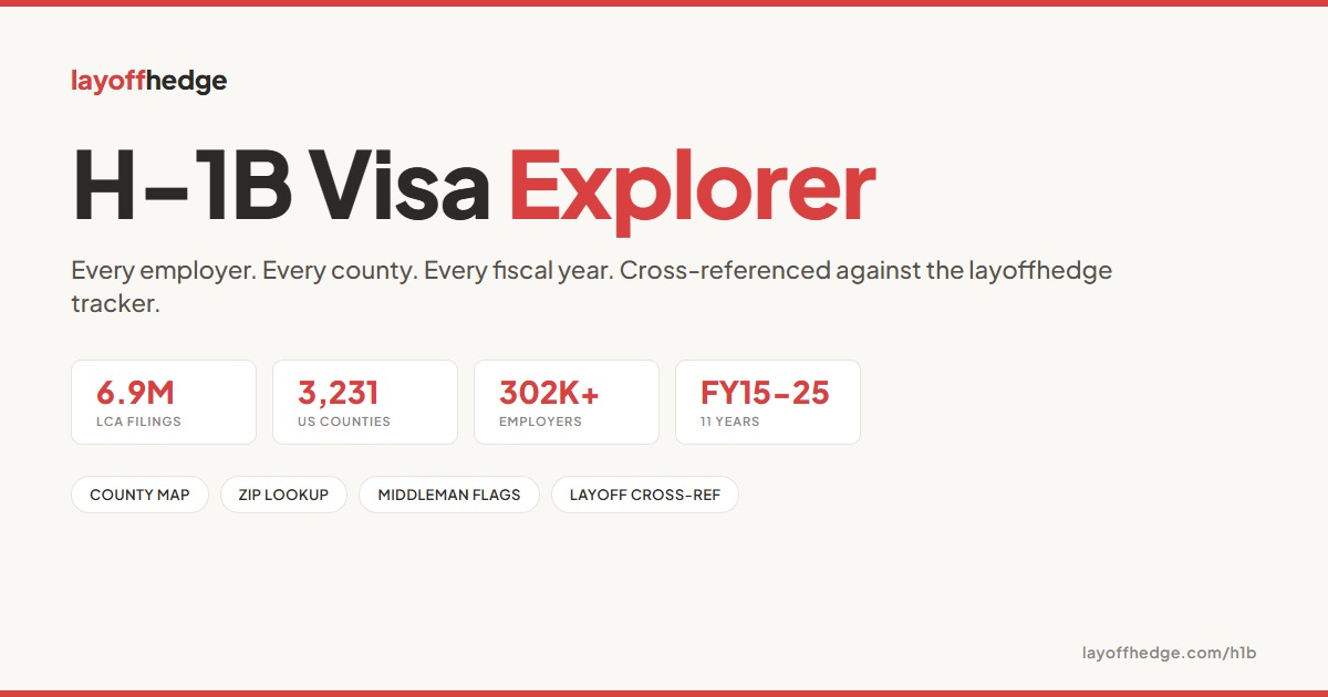 layoffhedge.com image