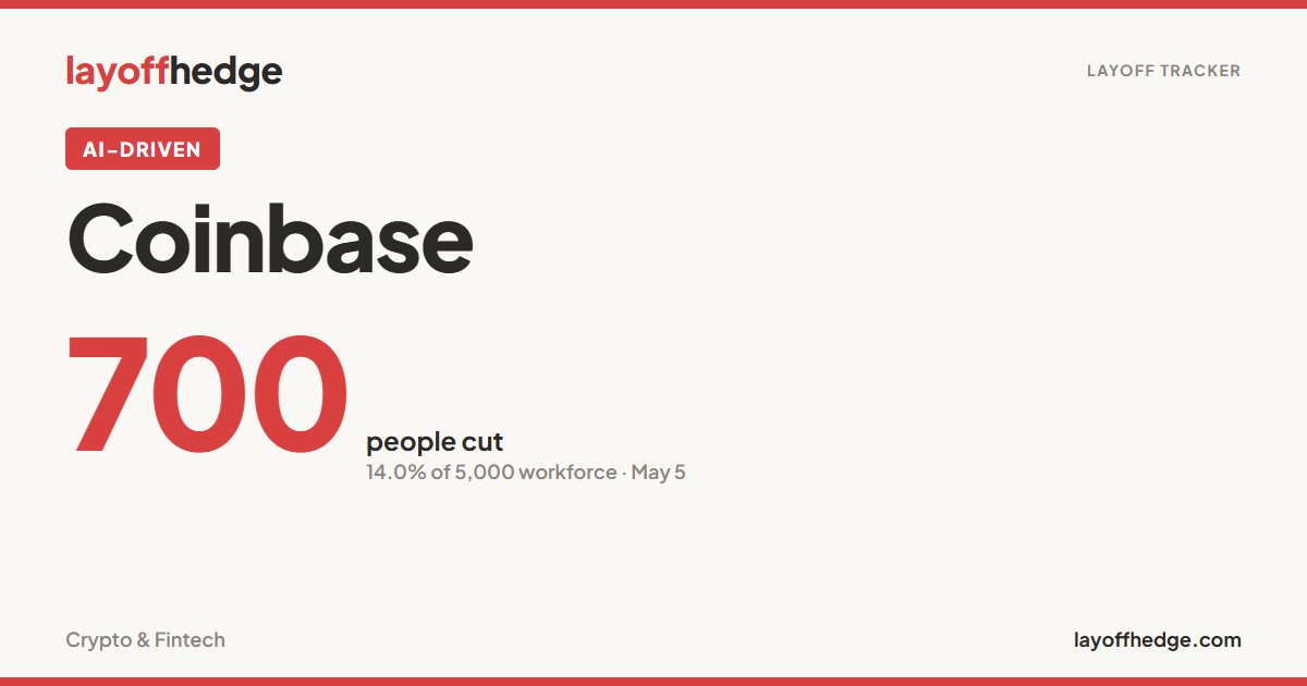 Coinbase Layoffs 2026 - 700 Jobs Cut | layoffhedge