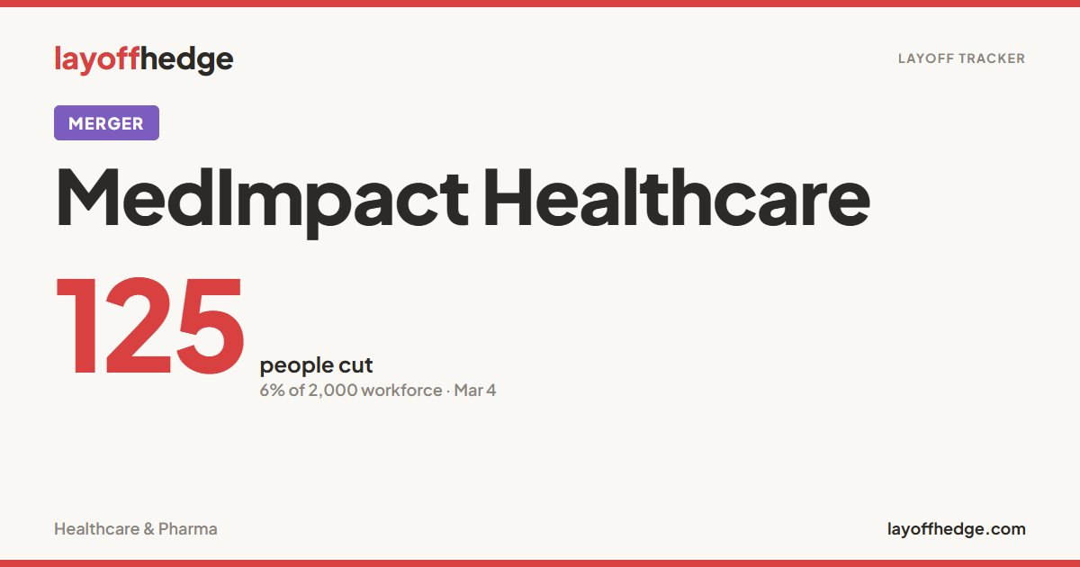 MedImpact Healthcare Layoffs 2026 - 125 Jobs Cut | layoffhedge
