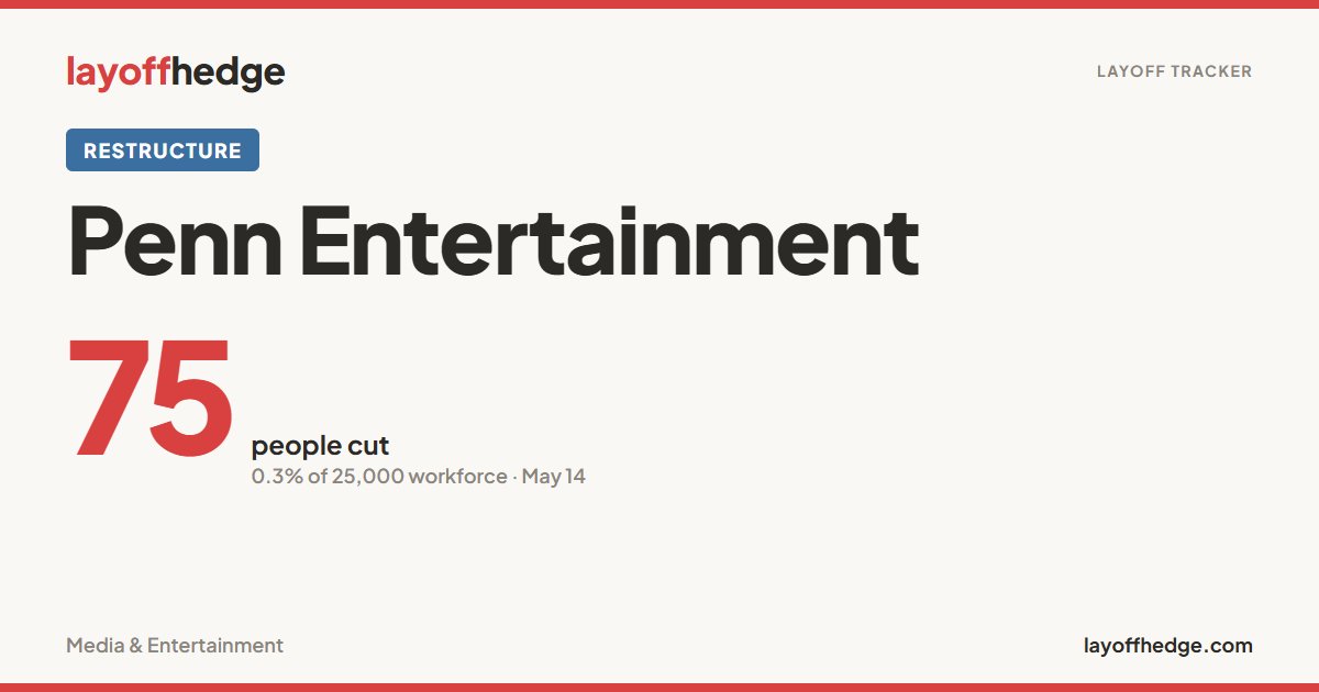 Penn Entertainment Layoffs 2026 - 75 Jobs Cut | layoffhedge